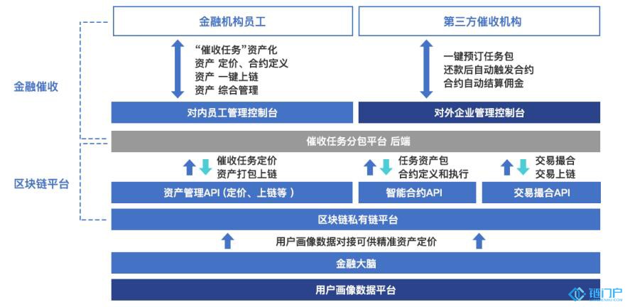 百度區塊鏈行業落地案例分享