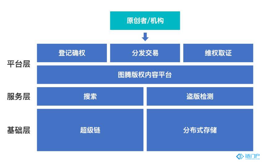 百度圖騰構建全新的內容版權生態平臺