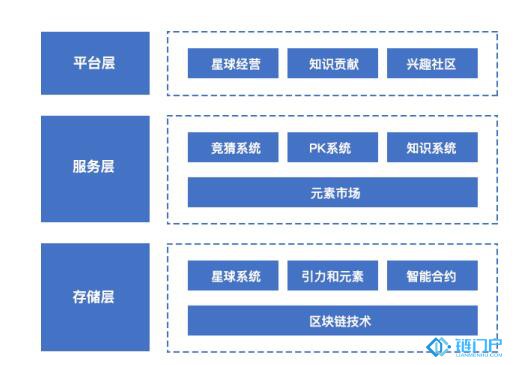 深度分析百度度宇宙產品的優勢及未來發展規劃