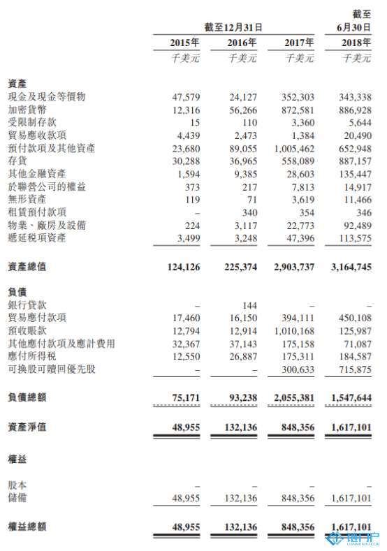 比特大陸的經營運作效率如何？