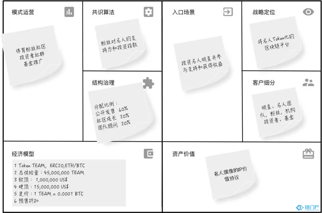 Token的10大設計模式