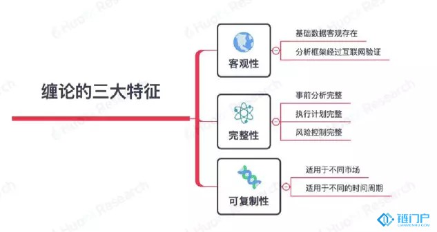 纏論的三大特征