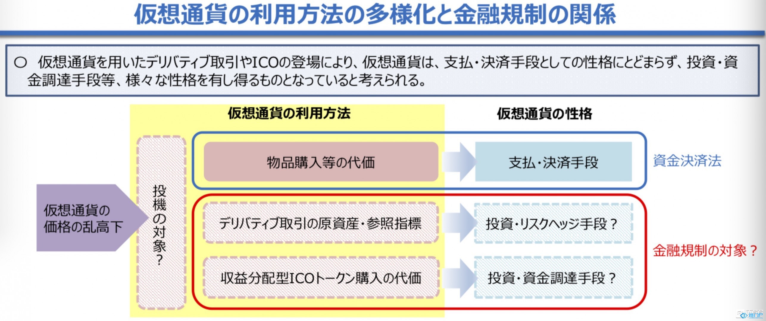 全面解讀日本ICO合法化最新方案數字貨幣交易所獲重大利好