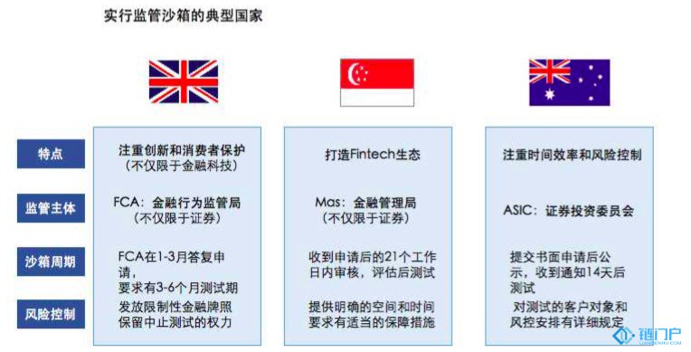 對比全球各國政府針對加密貨幣的典型監管方式