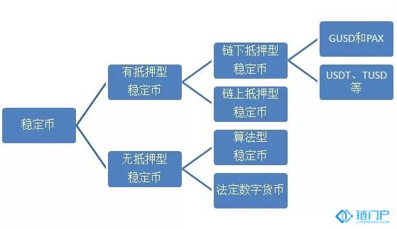 穩定幣的影響及其發展趨勢研究分析