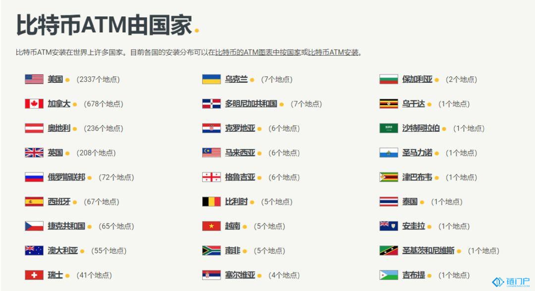 中國為什么沒有比特幣ATM？