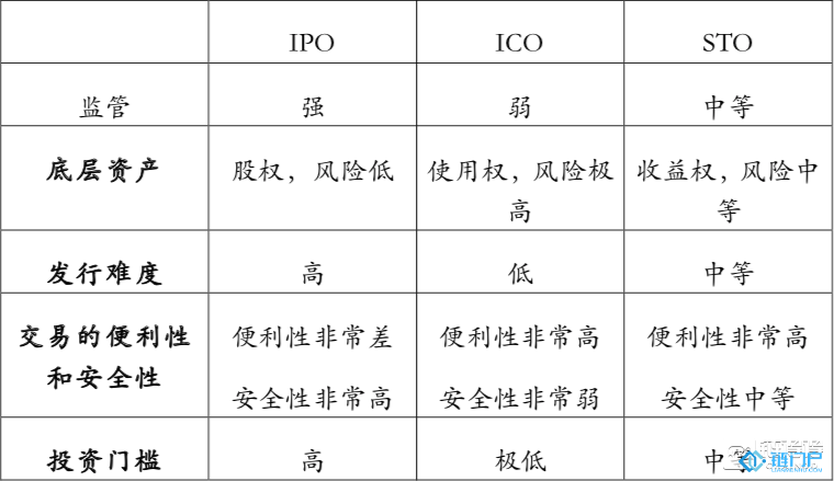 傳統證券交易所和數字貨幣交易所起跑競爭STO合規化蛋糕