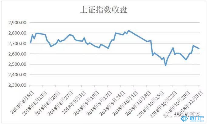 科創板的設立和STO的關系
