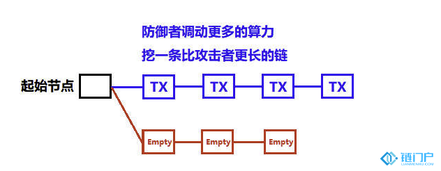 如何防御