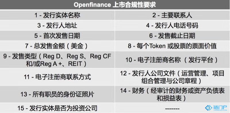 在全球首家STO交易所Openfinance做STO需滿足那些合規性條件？