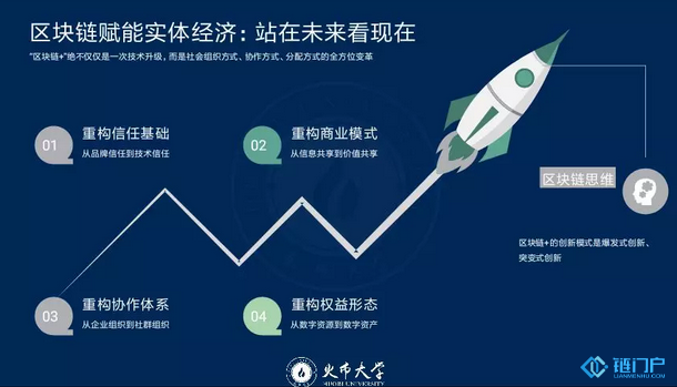 區塊鏈3.0：產業區塊鏈賦能實體企業轉型新賽道