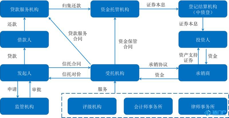 全面介紹ABS業務