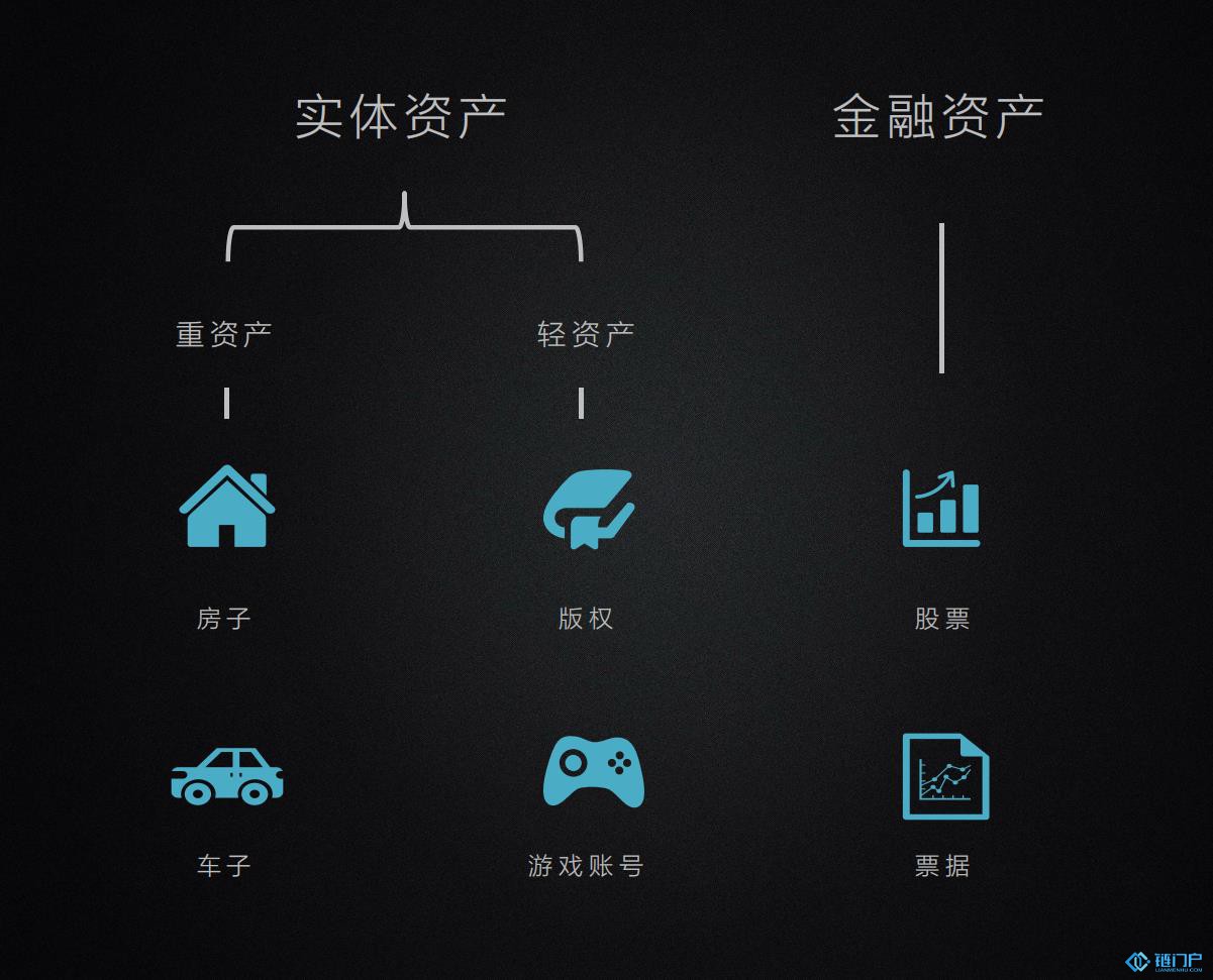 實體實物我們對實體資產可能都產生了誤解