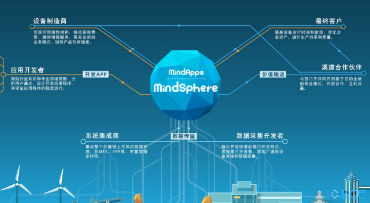 國家電網部署泛在電力物聯網建設產業鏈受益