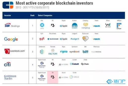 不愧為區塊鏈第一大投資者，日本金融業巨頭SBI又有新動作了