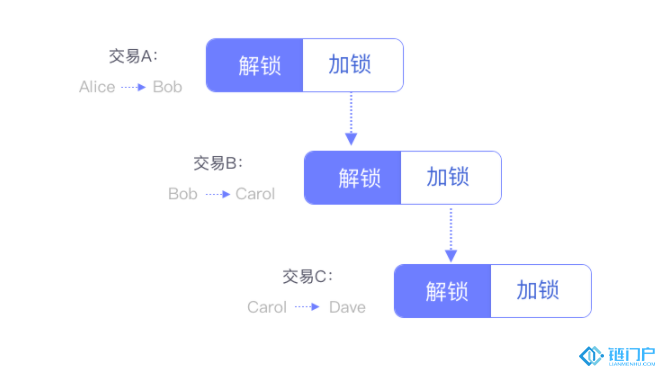 Schnoor簽名究竟是什么