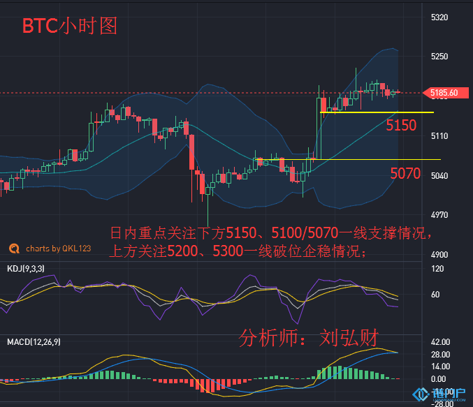 比特幣BTC行情走勢分析