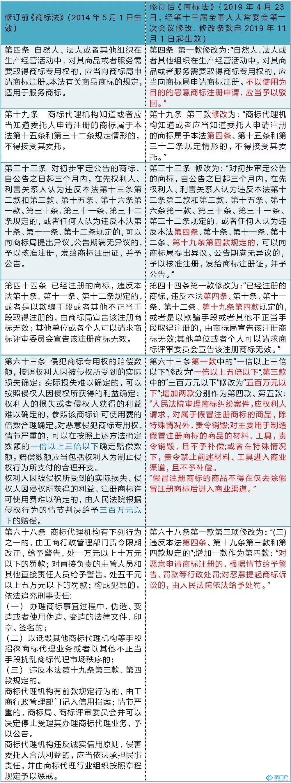 區塊鏈項目商標保護的法律分析