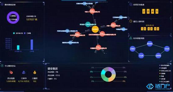 一個區塊鏈系統的運行主要分為幾步