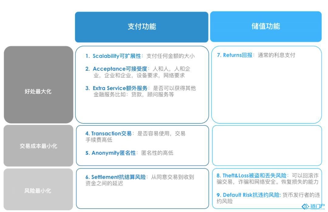 從經濟學視角來看貨幣有哪些功能