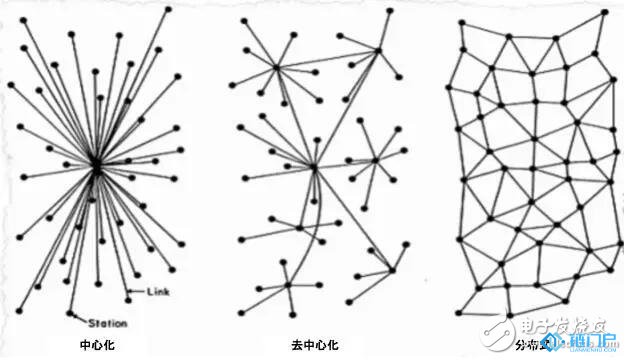 為什么開發DApp需要用到區塊鏈技術