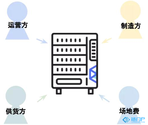 為什么開發DApp需要用到區塊鏈技術