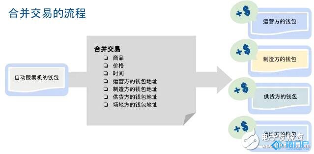 為什么開發DApp需要用到區塊鏈技術