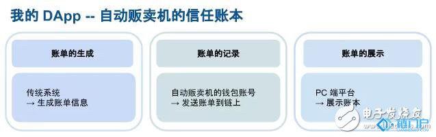 為什么開發DApp需要用到區塊鏈技術