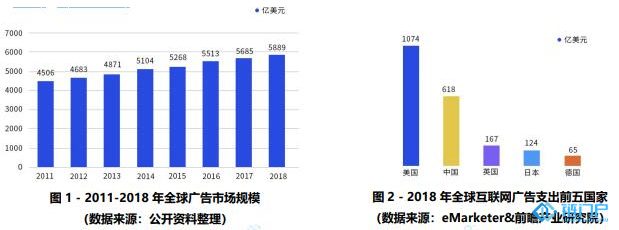 如何采用區塊鏈技術建立一個去中心化的行為價值網絡