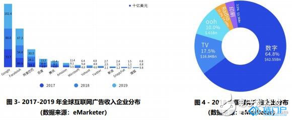 如何采用區塊鏈技術建立一個去中心化的行為價值網絡
