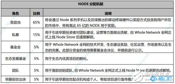 如何采用區塊鏈技術建立一個去中心化的行為價值網絡