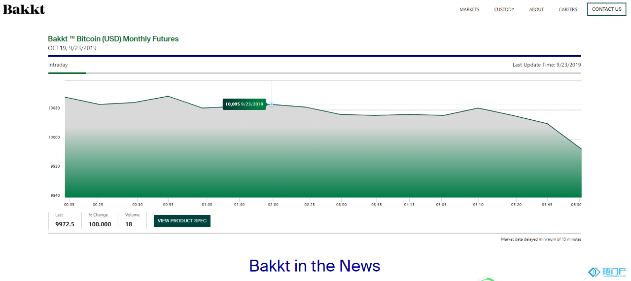 Bakkt比特幣期貨交易所為何上線即難產？
