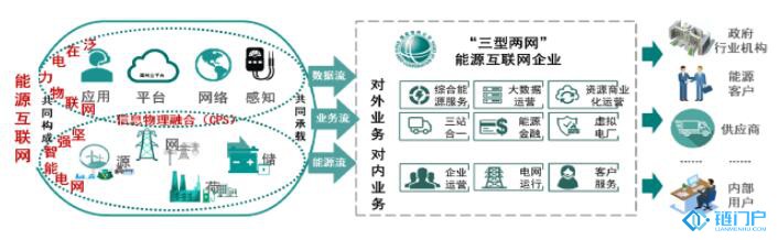 國家電網區塊鏈應用項目未來如何落地