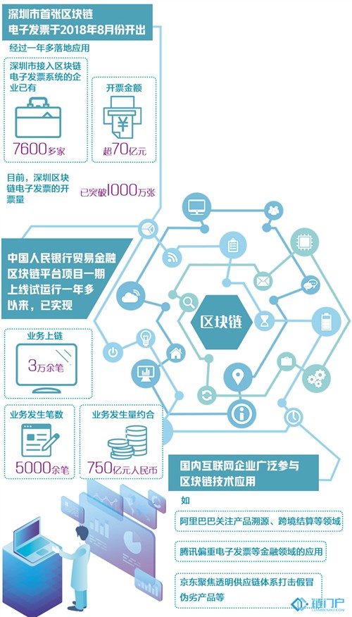 大話區塊鏈區塊鏈邁好金融創新這一步