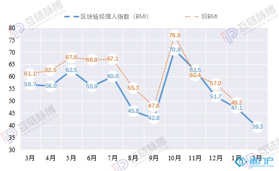 正在上傳...