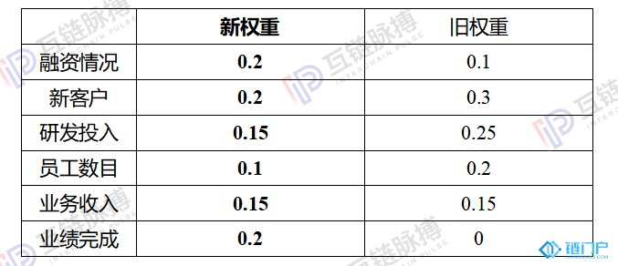正在上傳...