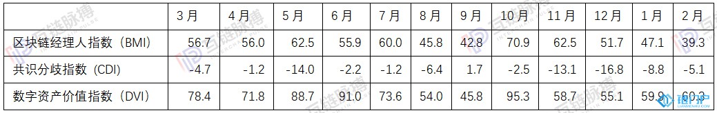 正在上傳...