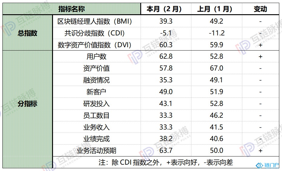 正在上傳...