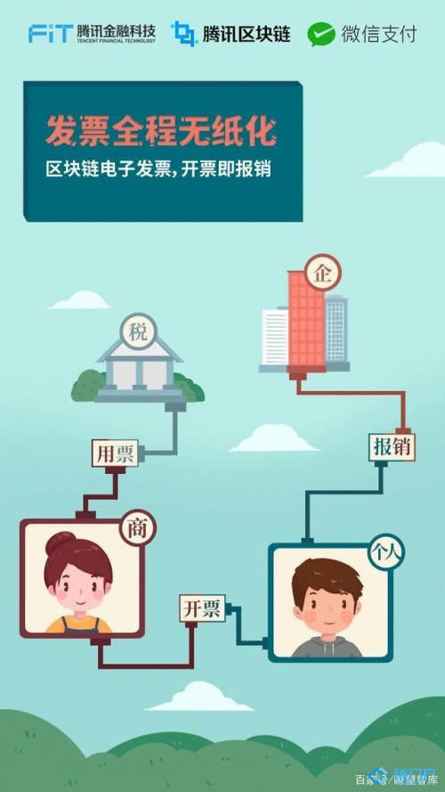 如何以區塊鏈技術探索稅務數字化