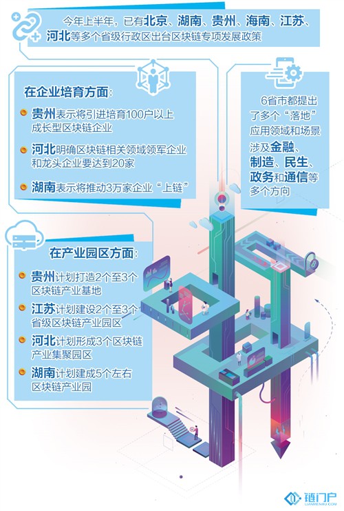 區塊鏈專項政策爭相出臺