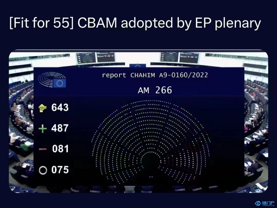 重磅！歐洲議會投票通過碳邊界調整機制（CBAM）
