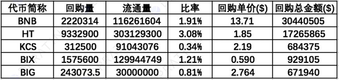 與BNB對比的平臺幣.jpg