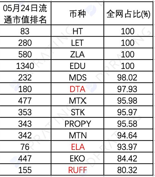 4.4上線高通量幣種.jpeg