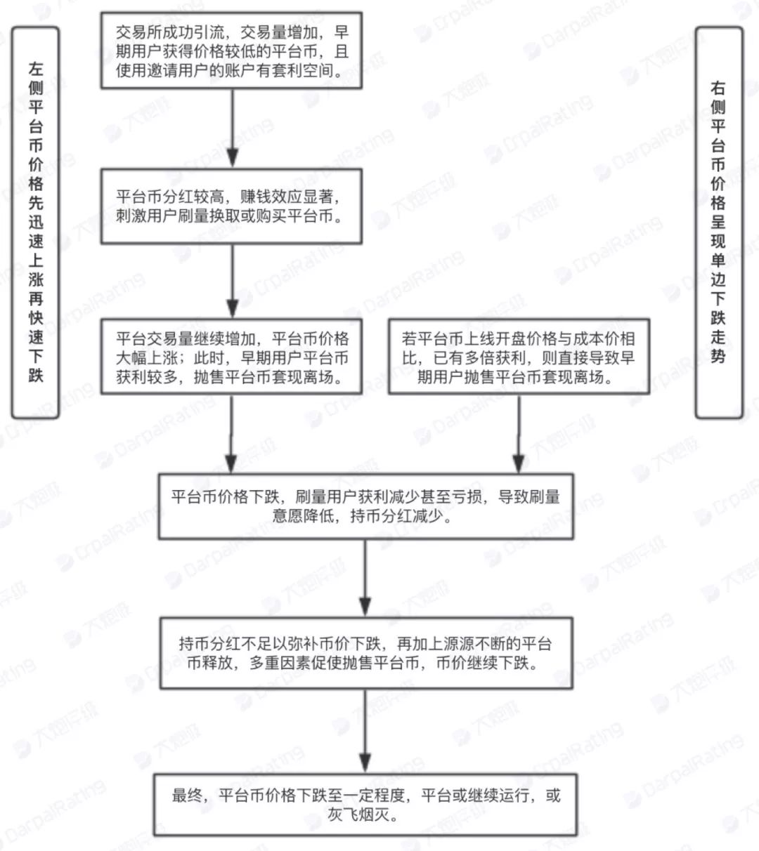 邏輯圖.jpeg