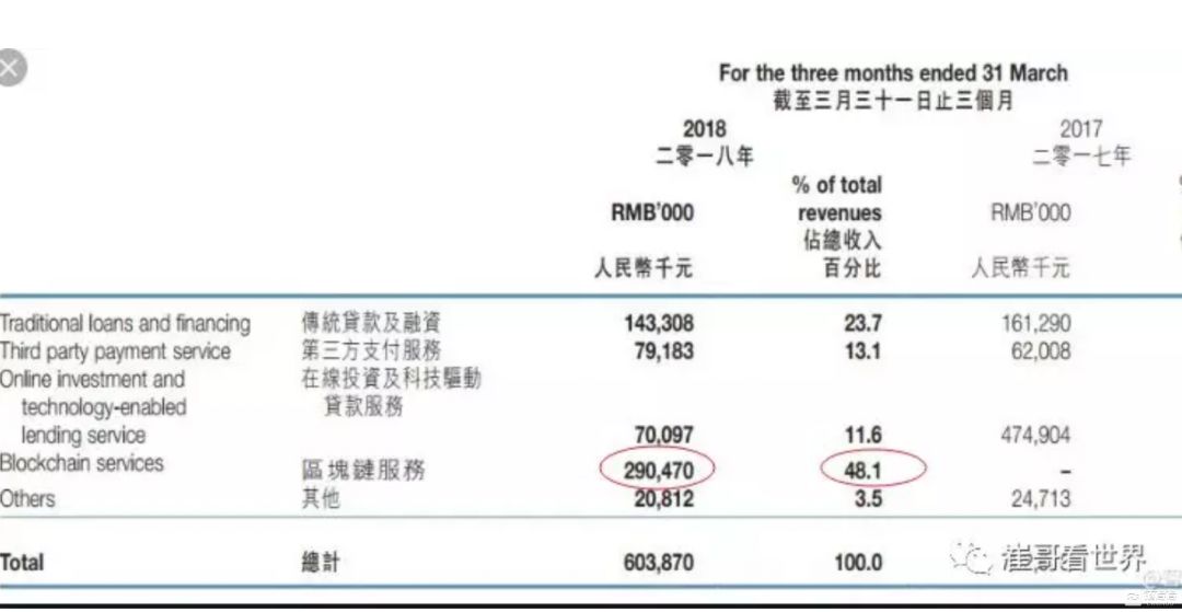 先鋒系到底投資了哪些區塊鏈項目和公司(上)