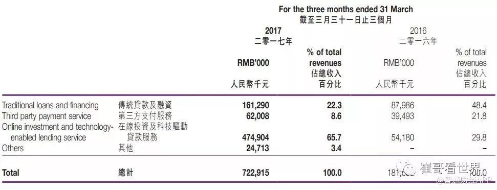 先鋒系到底投資了哪些區塊鏈項目和公司(上)