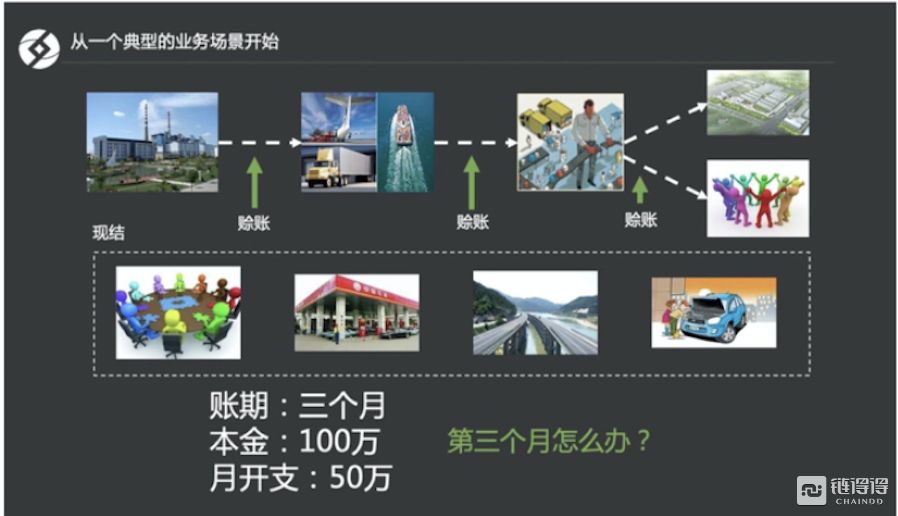 雙“蛋”知識節12.29|布比科技CTO王璟:區塊鏈如何解決“中小微企業”融資痛點?