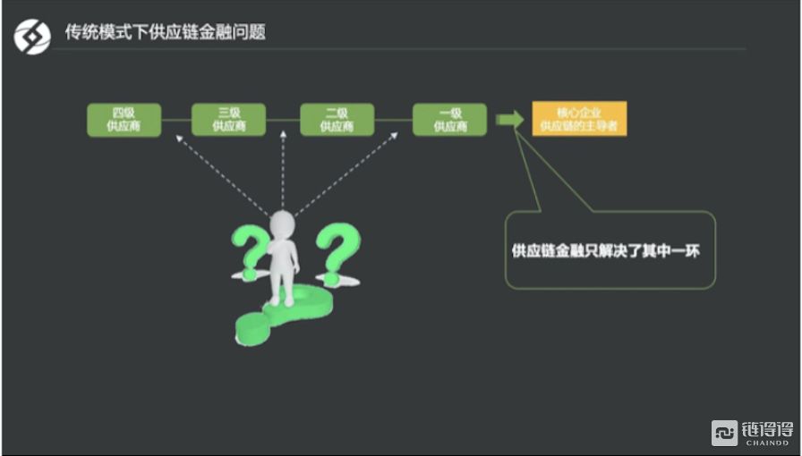 雙“蛋”知識節12.29|布比科技CTO王璟:區塊鏈如何解決“中小微企業”融資痛點?