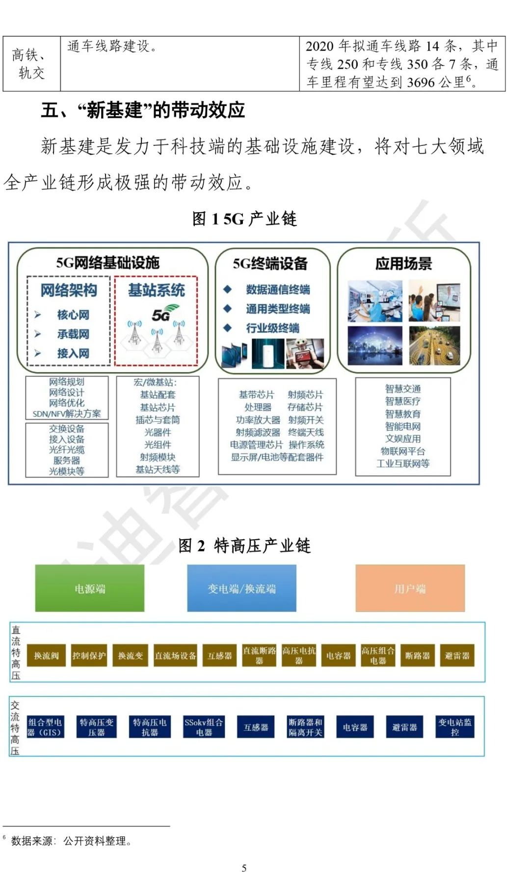 “新基建”發展白皮書-10.jpg