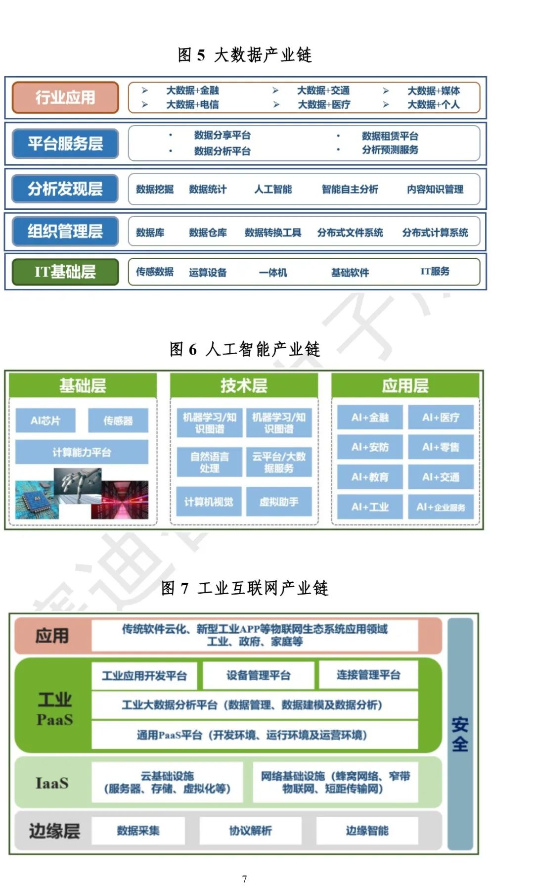 “新基建”發展白皮書-12.jpg